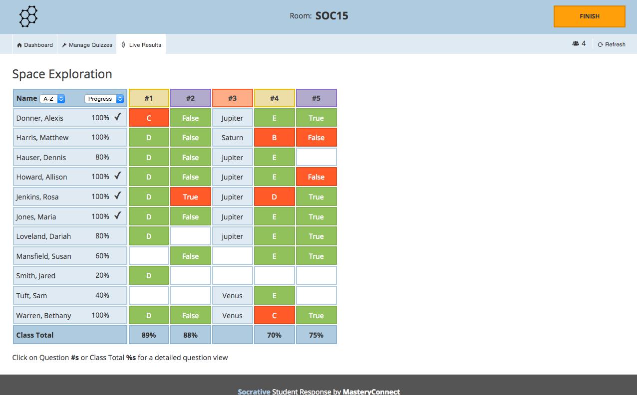 Phần mềm quản lý giáo dục Socrative Teacher