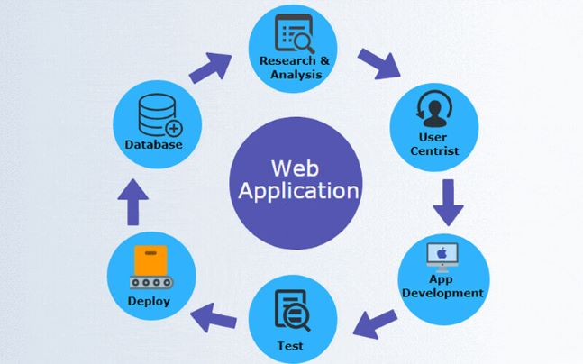 hoạt động của web app