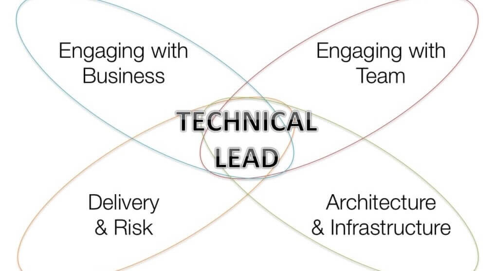 kĩ năng của một tech lead giỏi