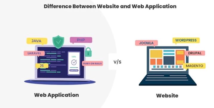 so sánh điểm khác nhau giữa web application và website