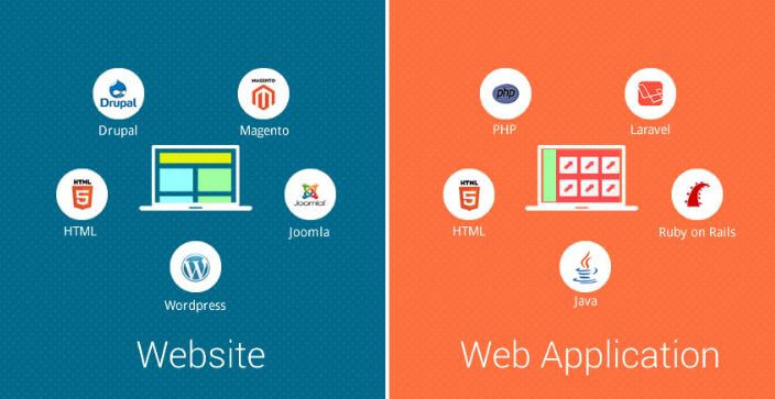 so sánh sự khác nhau giữa web app và website