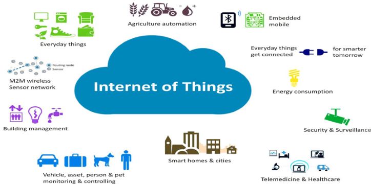 ứng dụng của iot