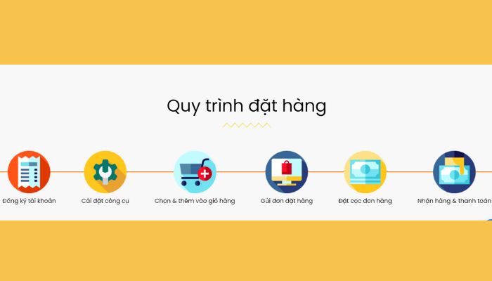 Quy trình nhập hàng Trung Quốc đơn giản tại Order Plus