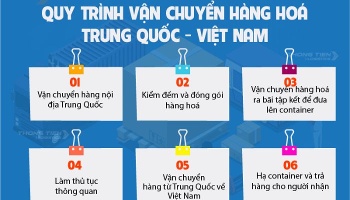 Quy trình vận chuyển hàng Trung Quốc chính ngạch về Việt Nam