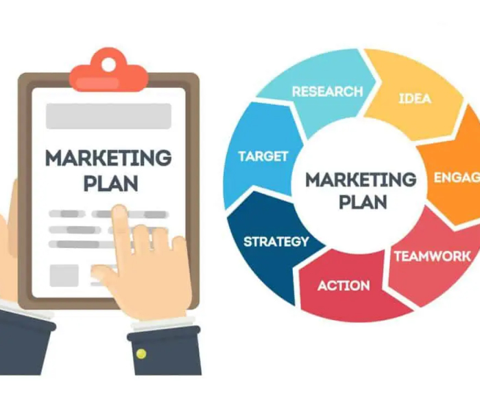kế hoạch marketing bao gồm nội dung gì