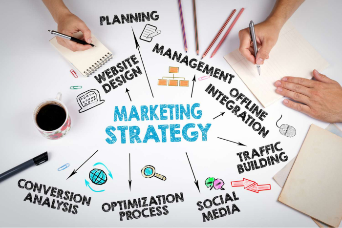 tại sao cần xây dựng marketing plan