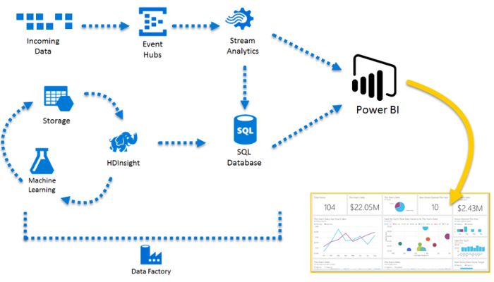 Thành phần của Power BI là gì?