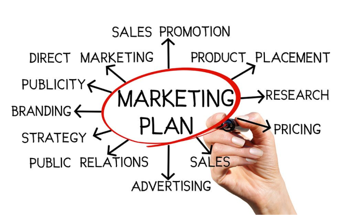 xác định mục tiêu cho marketing plan
