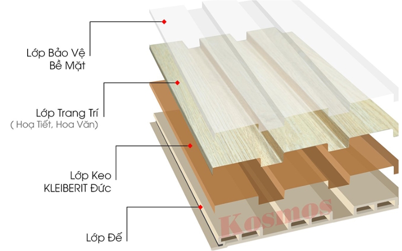 cấu tạo của lam sóng