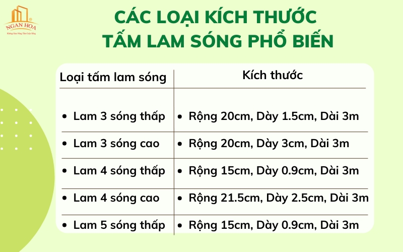 các kích thước phổ biến của lam sóng